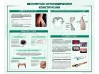 310_МУ0258_Стенд_Несъёмные_ортопедические_конструкции