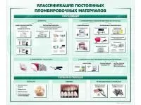 310_МУ0257_Стенд_Классификация_постоянных_пломбировочных_материалов