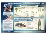 Стенд «Техника безопасности при проведении сварочных работ»