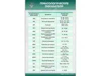 310_МУ0241_Гематологические_показатели