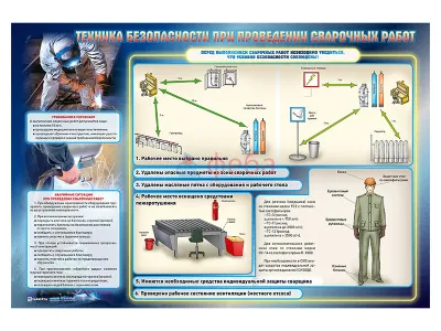 Стенд «Техника безопасности при проведении сварочных работ»