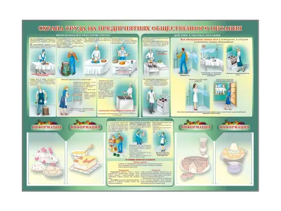Стенд-уголок Охрана труда на предприятиях общественного питания