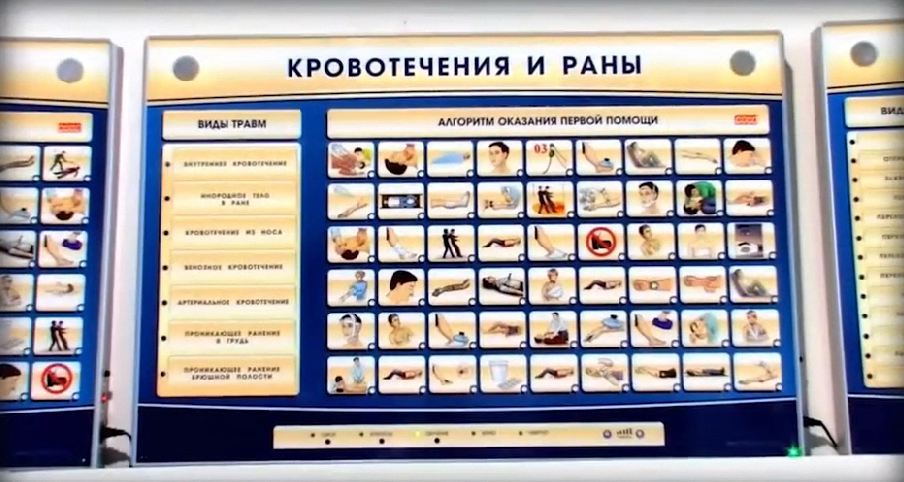 Комплект интерактивных стендов трехсекционный  "Травмы, Кровотечения, Ожоги" — купить в МЕДСЕТ