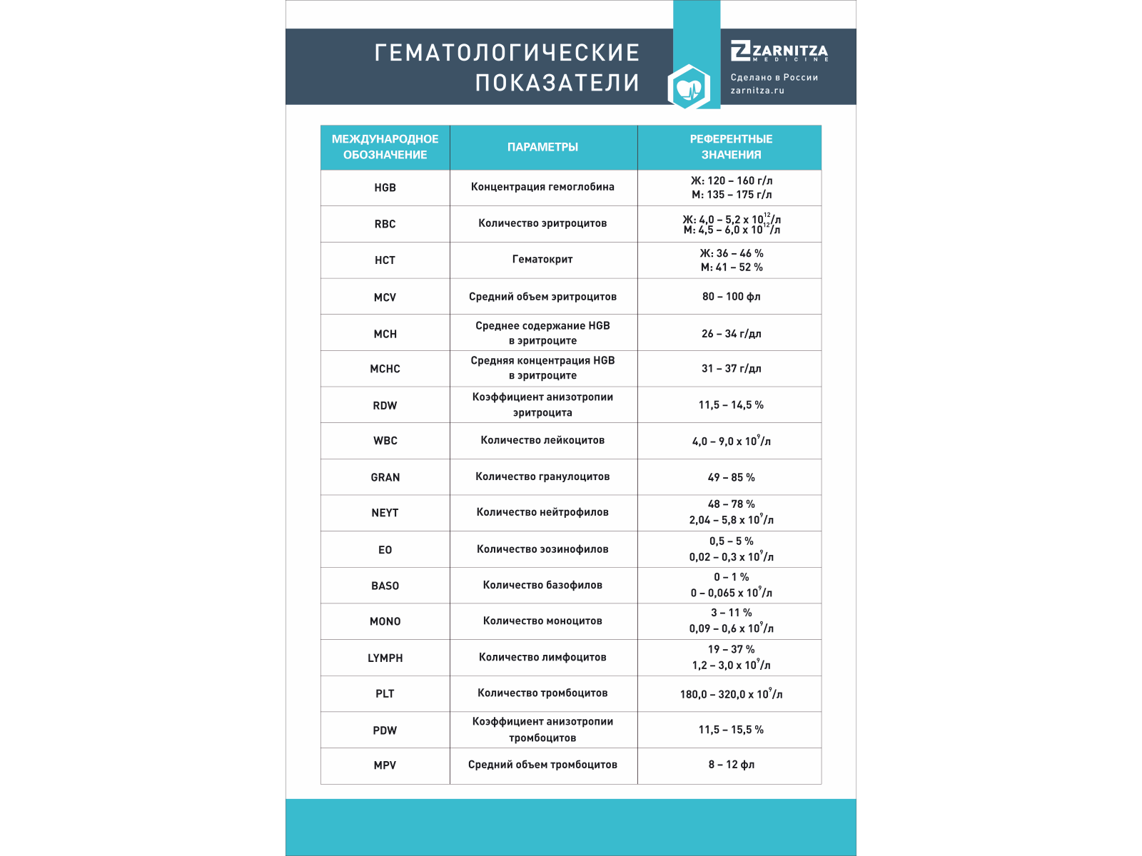Стенд "Гематологические показатели" — купить в МЕДСЕТ