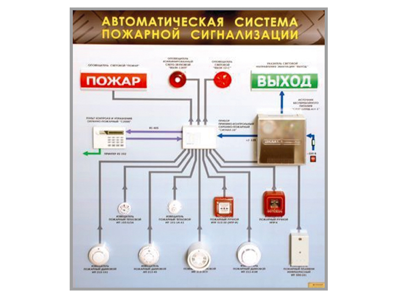 Электрифицированный светодинамический стенд Автоматическая система пожарной сигнализации