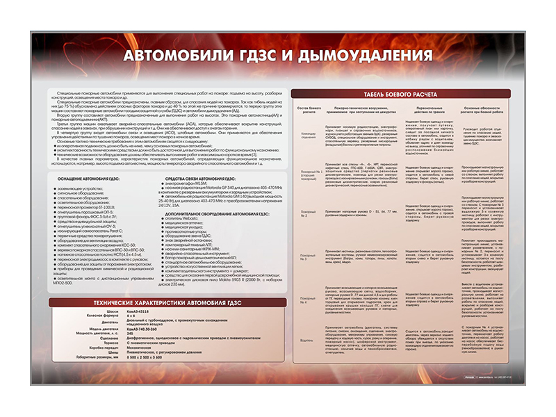 Стенд Автомобили ГДЗС и дымоудаления
