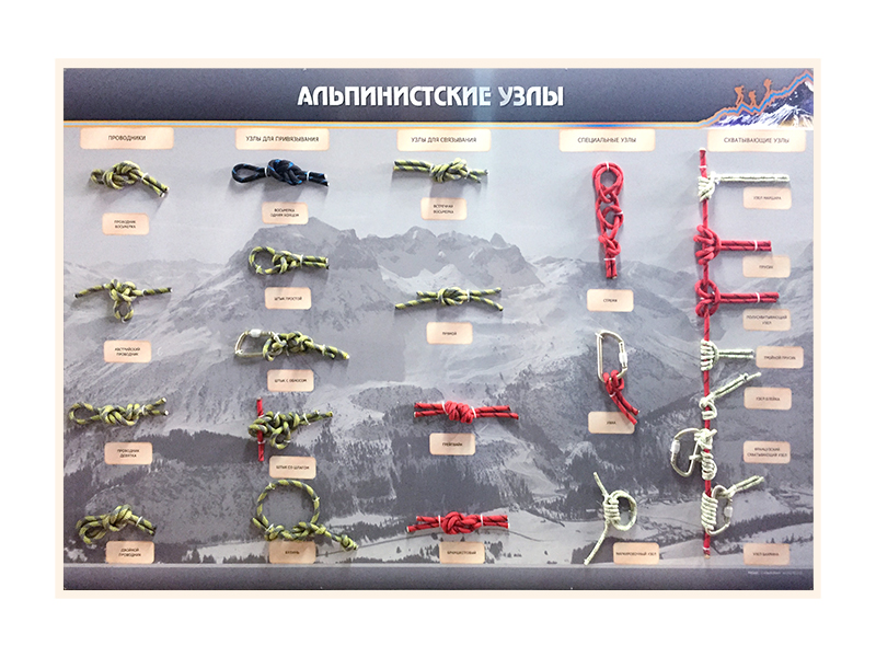 Интерактивные и электрофицированные стенды