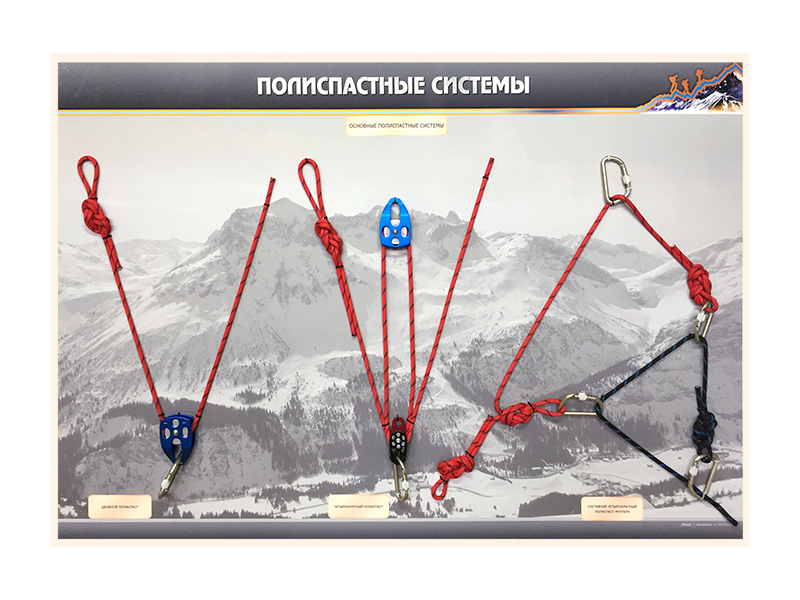 Демонстрационный стенд с оригинальными образцами Полиспастные системы