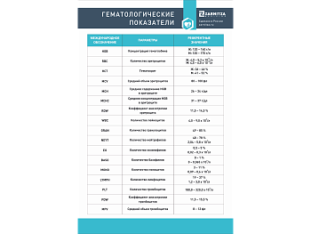 Стенд "Гематологические показатели" — фото
